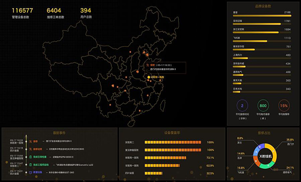 數(shù)據(jù)可視化解決方案